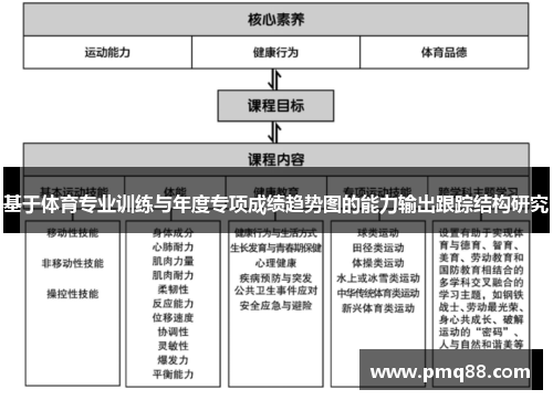 基于体育专业训练与年度专项成绩趋势图的能力输出跟踪结构研究