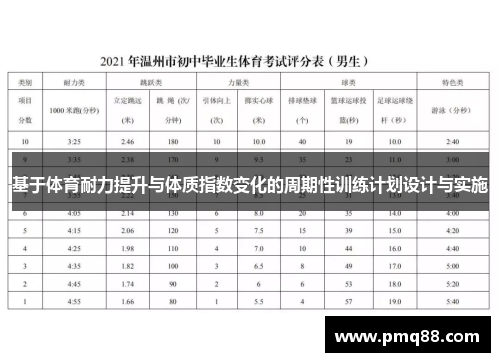 基于体育耐力提升与体质指数变化的周期性训练计划设计与实施